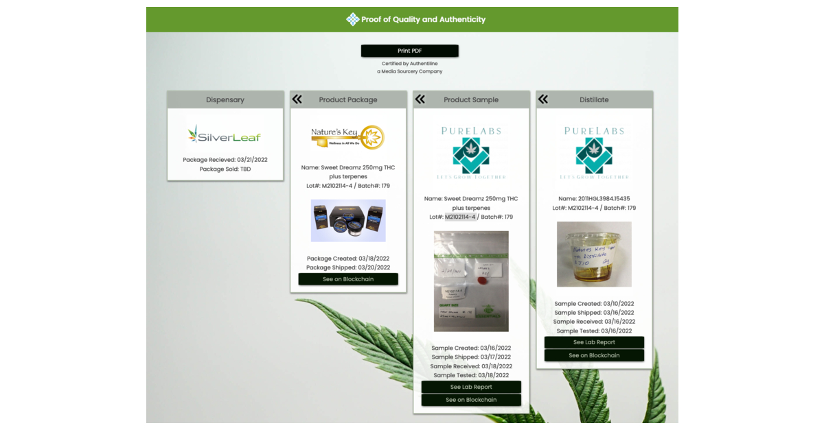 Nature’s Key Implements Media Sourcery Subsidiary’s Cannabis XChain Solution to Provide Transparency of Quality and Authenticity for Medical Cannabis and CBD Products