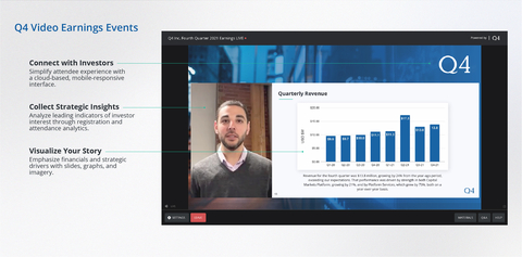 Visualize performance and strategy through video, slides and imagery