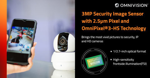OMNIVISION’s New 3-megapixel Image Sensor with OmniPixel®3-HS Brings the Most Vivid Pictures to Security, IP and HD Cameras (Graphic: Business Wire)