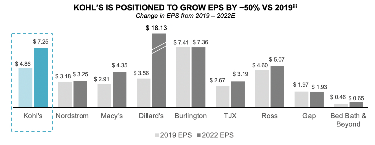 Kohl's tees up untapped markets strategy as acquisition doubts grow