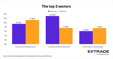 (Graphic: Business Wire)