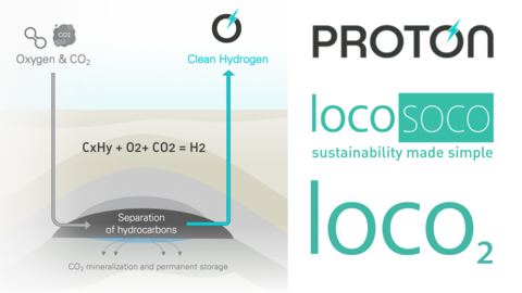 LocoSoco x Proton Energy (Graphic: Business Wire)