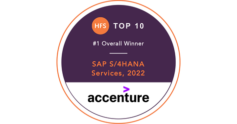 Accenture is ranked #1 overall in the recently released HFS Top 10: SAP S/4HANA® Services, 2022 report. (Photo: Business Wire)