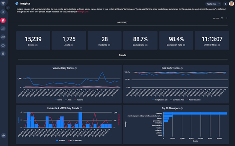 Moogsoft Insights is a new reporting and analytics dashboard used to view historical data and review trends across business services. (Graphic: Business Wire)