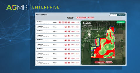 AGMRI Enterprise provides ag retailers quick access to a view of the 10 worst fields in real time. (Graphic: Business Wire)