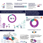 One-pager_canadian_digital_identity_research_2021_FINAL_-_FR.jpg