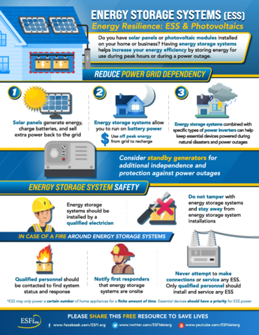 National Electrical Safety Month Aims to Education Homeowners on