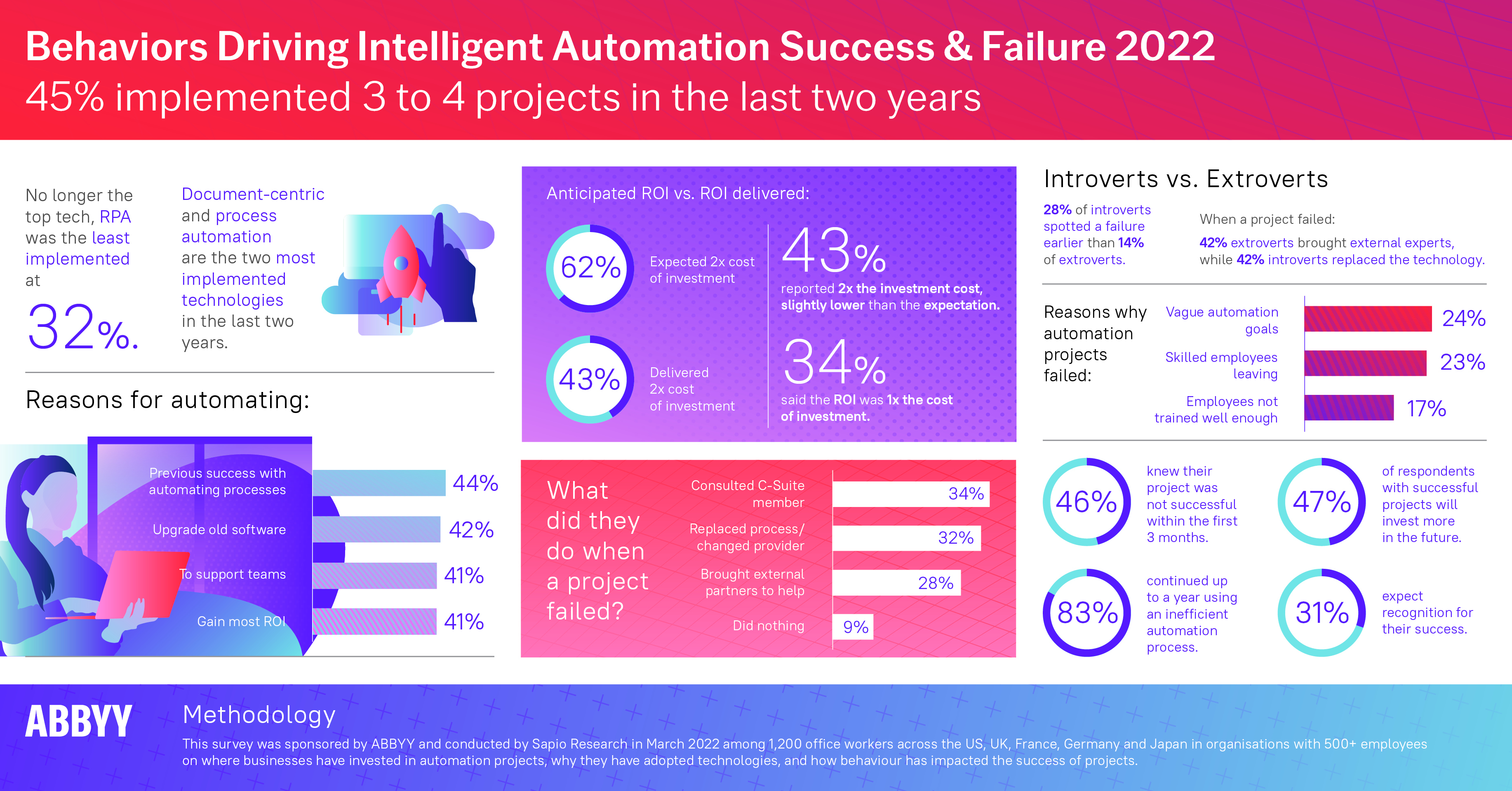 ABBYY's Transformative Approach to Interpreting Data with Intelligent  Automation