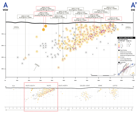 thumbnail Figure 2. Keats Zone long-section (Graphic: Business Wire)