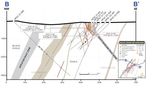 thumbnail Figure 5. Keats cross-section, looking NE (+/- 10m) (Graphic: Business Wire)