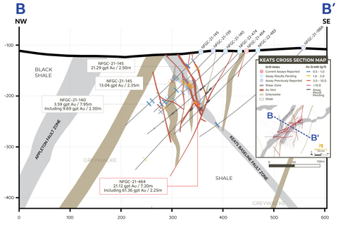 thumbnail Figure 6. Keats cross-section, looking NE (+/- 10m) (Graphic: Business Wire)