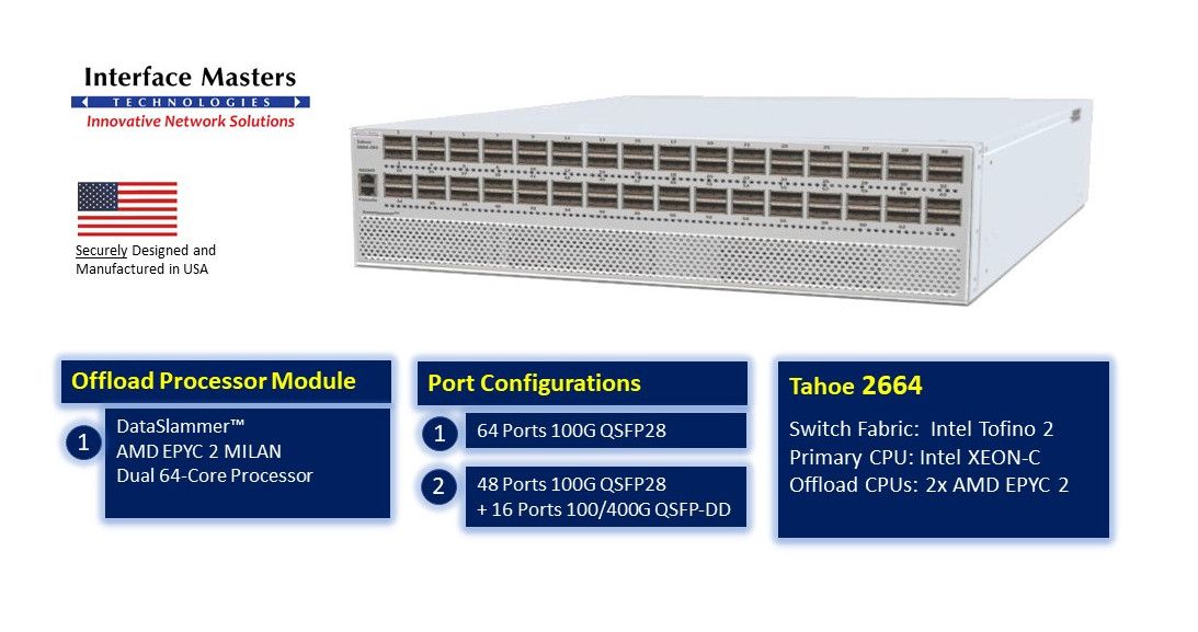 Interface Masters Develops Tahoe 2664-ZR1 Networking Switch