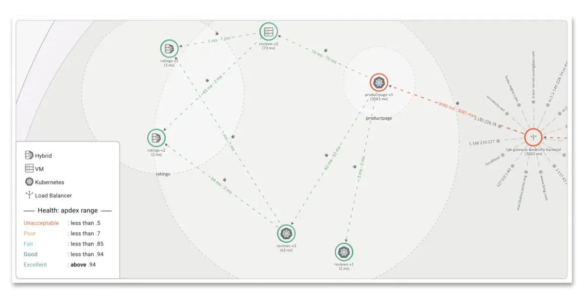 Tetrate Adds Istio and Envoy Support for Arm Neoverse Business Wire