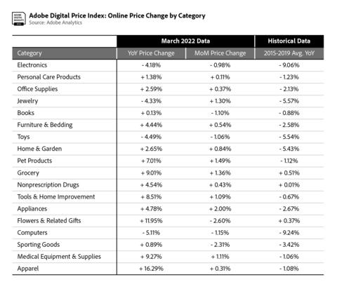 Price Table (Graphic: Business Wire)