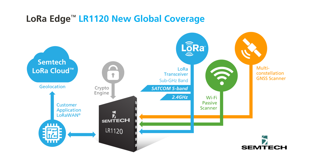 Semtech Extends LoRa Edge™ Platform to Support Seamless Worldwide Asset ...