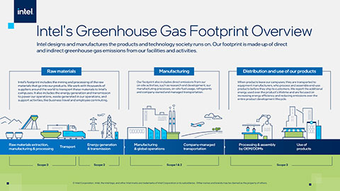 Intel commits to net-zero greenhouse gas emissions in its global operations by 2040. In April 2022, The company sets goals for reducing value chain footprint and catalyzing industrywide action to address climate change. (Credit: Intel Corporation)