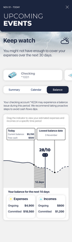 Example of Personetics' Proactive Cash Flow Management Capabilities (Graphic: Business Wire)