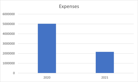 (Graphic: Business Wire)