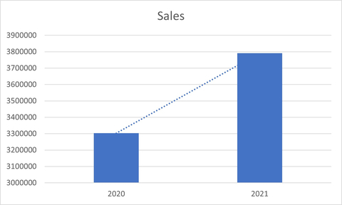 (Graphic: Business Wire)