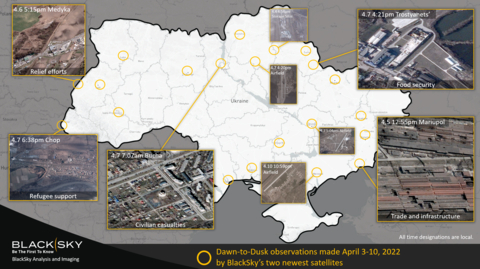 BlackSky has demonstrated the ability to rapidly shift orbits, launch two new satellites, and collect images over Ukraine all within a 45-day window. In addition to generating a strategic increase in constellation capacity, customers received dawn-to-dusk analytics and imagery products of Ukraine within 24 hours of the company’s most recent launch on April 2. (BlackSky)