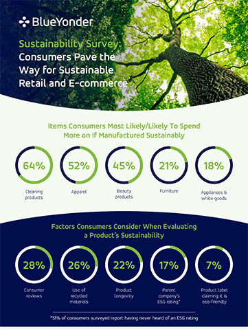 Blue Yonder's 2022 Consumer Sustainability Survey reveals retail consumer preferences related to sustainable shopping habits. To better understand the consumer perspective, Blue Yonder surveyed more than 1,000 U.S. consumers between March 21-22, 2022, on their sustainable shopping opinions and behaviors. Download the infographic to learn more.