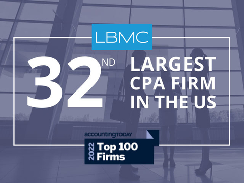 LBMC jumped to 32 on Accounting Today’s 2022 Top 100 Firms list, which ranks firms each year based on revenue. LBMC reported a year over year revenue growth of 13.48% and was also named No. 3 in the Southeast. (Graphic: Business Wire)