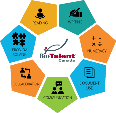 BioTalent Canada launches training courses to address key skills gaps in Canada’s bio-economy