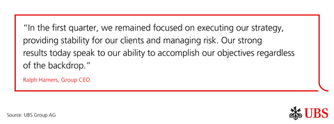 Ralph Hamers Quote (Graphic: UBS Group AG)