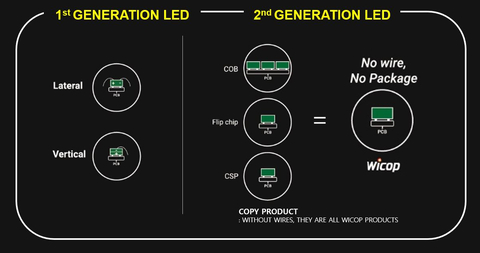 thumbnail tecnologia WICOP (Grafica: Business Wire)