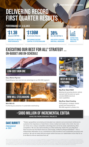 United States Steel Corporation Reports Record First Quarter 2022 Results (Graphic: Business Wire)