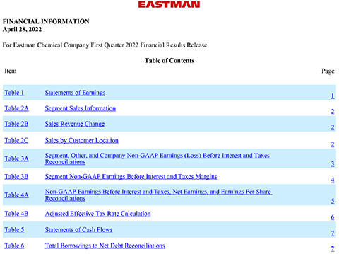 Eastman First-Quarter 2022 Conference Call Tables