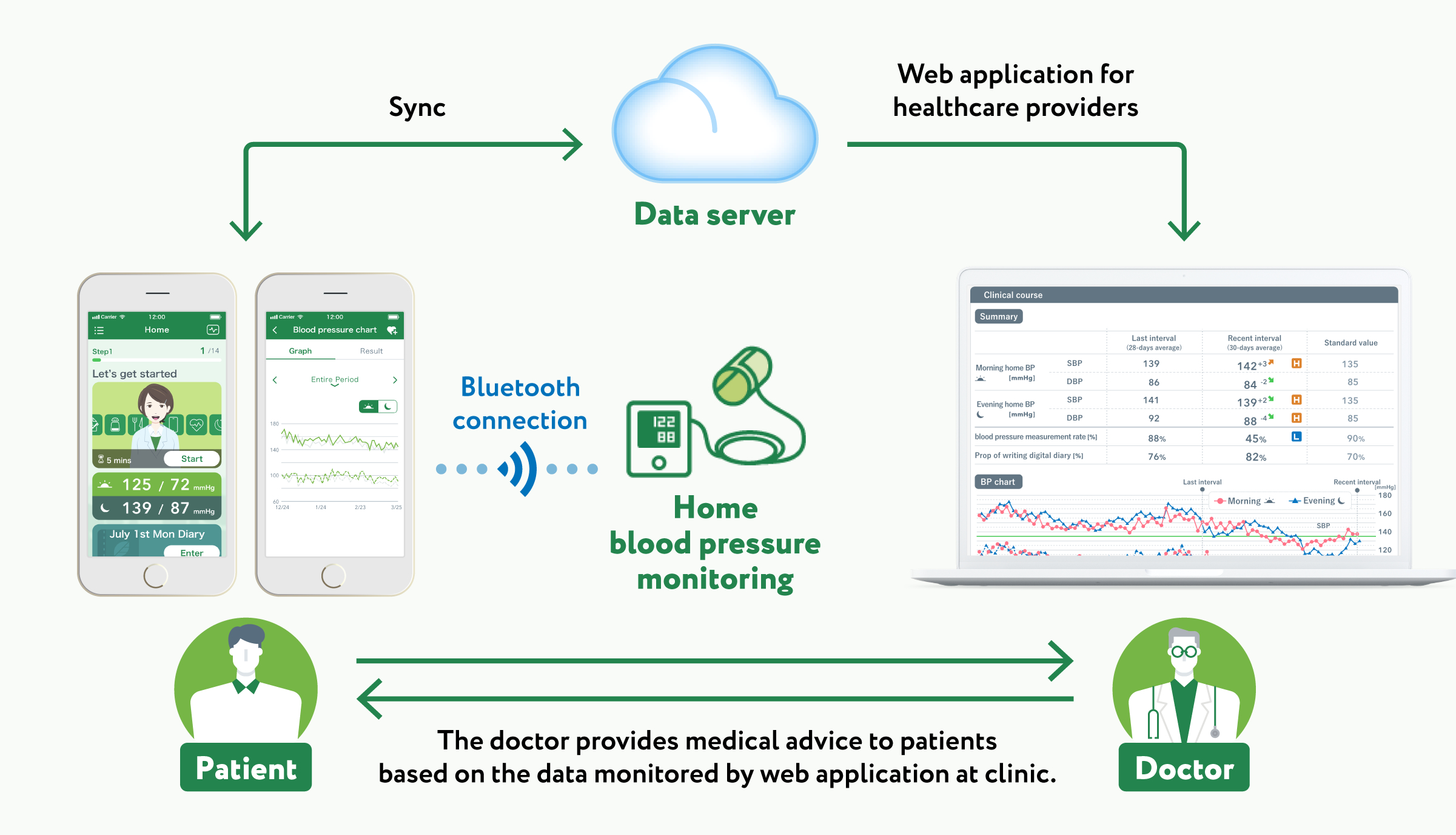 CureApp：全球首款高血压数字治疗App获得医疗器械监管批准| Business Wire