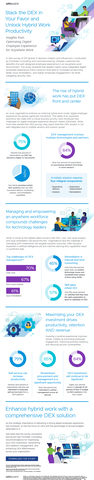View the infographic on Optimizing Digital Employee Experience for Anywhere Work (Graphic: Business Wire)