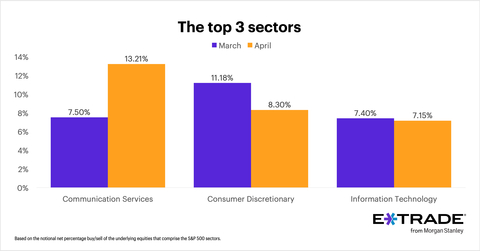 (Graphic: Business Wire)