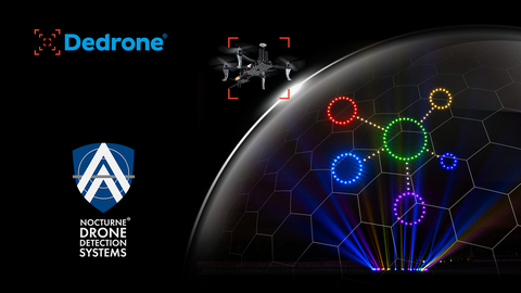 Dedrone x Nocturne: Multi-award-winning drone show provider will use the leading solution for airspace security to protect events from unauthorized drones (Graphic: Business Wire)