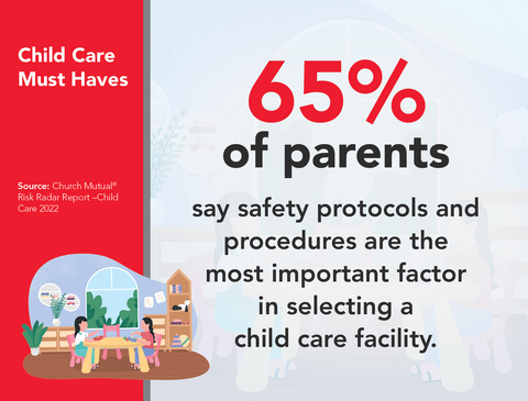 Child Care Must Haves. Church Mutual Risk Radar Report -- Child Care 2022. (Graphic: Business Wire)