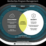 Bridging the Needs of Security and Development Teams, Veracode Unveils ...