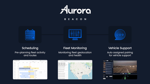 Images above represent prototypes of the Aurora Beacon suite of tools. (Photo: Aurora)