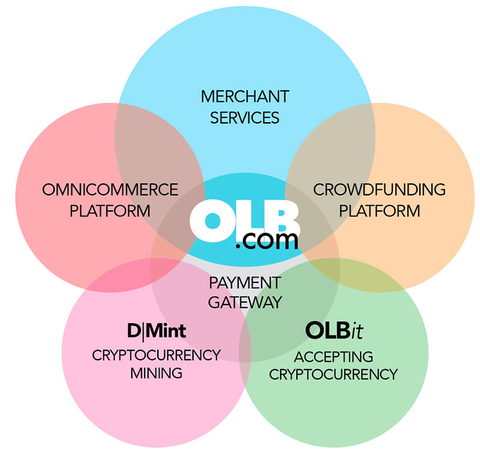 (Graphic: Business Wire)