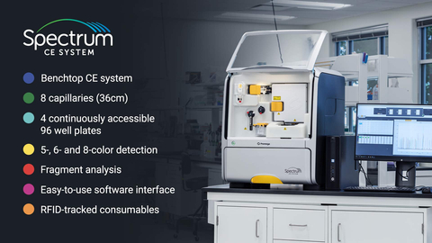 Forensics laboratories performing human identification in criminal casework and database cases have a new option for a capillary electrophoresis instrument to support their workflow. The Spectrum CE System, launched by Promega, presents a new alternative in a market that has historically featured few options for instrumentation providers. (Graphic: Business Wire)