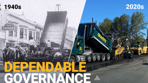 Communities around the country have long relied on Granite’s services. (Image: Granite paving crews at work in the 1940s and 2020s) (Graphic: Business Wire)