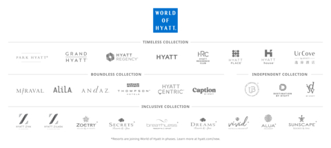 World of Hyatt Brand Architecture (Photo: Business Wire)