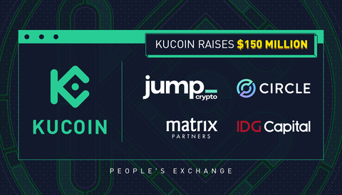 KuCoin Raises $150 Million (Graphic: Business Wire)