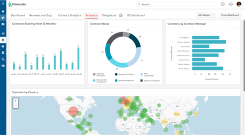 SirionOne Contract Analytics Dashboard (Graphic: Business Wire)