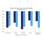 Caribbean News Global Graph_1 Wilshire Trust Universe Comparison Service® Reports Worst Quarter Since Covid-19 Recovery With -4.94 Percent 