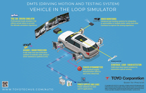 TOYO's Vehicle in the Loop Simulator (Graphic: Business Wire)