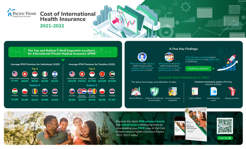 original 視覺概覽圖:全球100個地點IPMI平均成本的主要調查結果。(圖片:美國商業資訊)