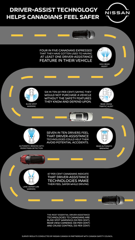 thumbnail National Road Safety Week (Graphic: Business Wire)