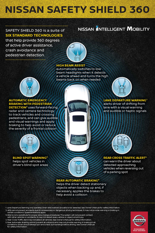 National Road Safety Week (Graphic: Business Wire)