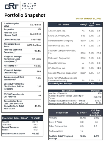 Portfolio snapshot 1/2 (Graphic: Business Wire)